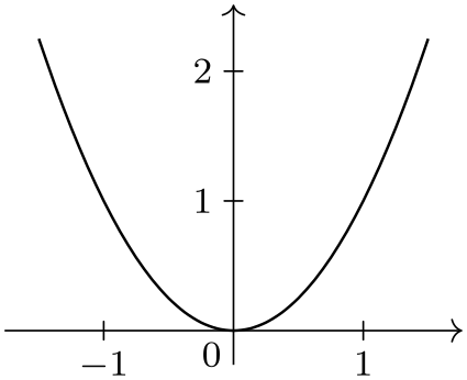 (-tikz-&nbsp;diagram)