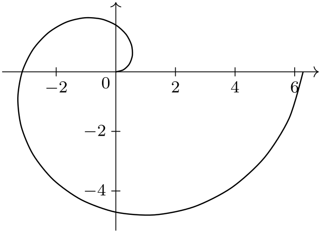 (-tikz-&nbsp;diagram)