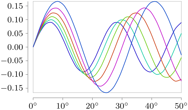 (-tikz-&nbsp;diagram)