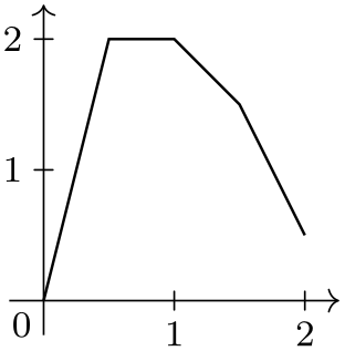 (-tikz-&nbsp;diagram)