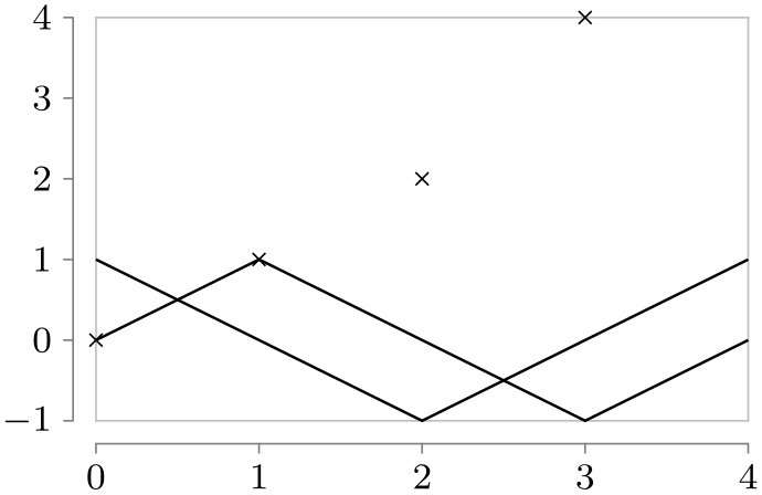 (-tikz-&nbsp;diagram)