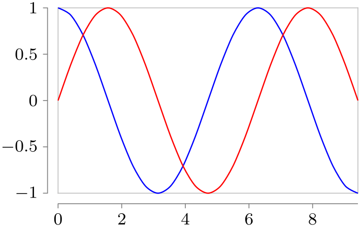 (-tikz-&nbsp;diagram)
