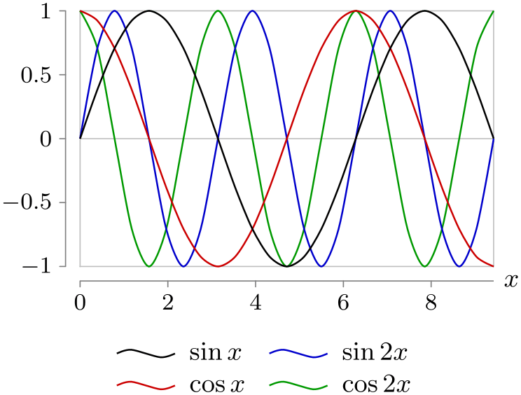(-tikz-&nbsp;diagram)