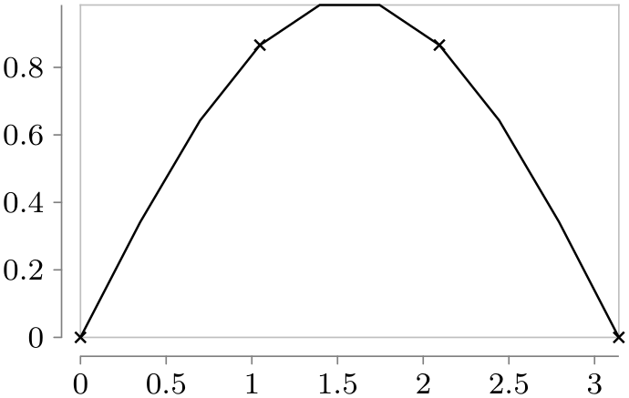 (-tikz-&nbsp;diagram)