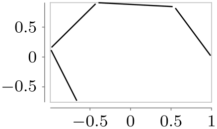 (-tikz-&nbsp;diagram)