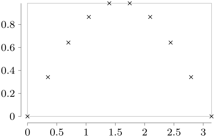 (-tikz-&nbsp;diagram)