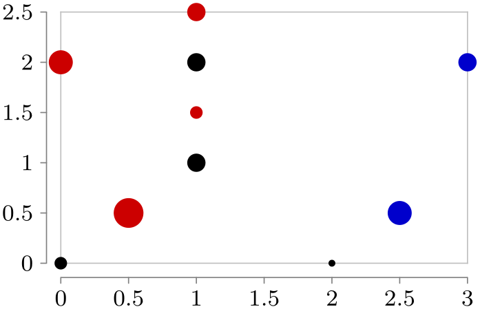 (-tikz-&nbsp;diagram)