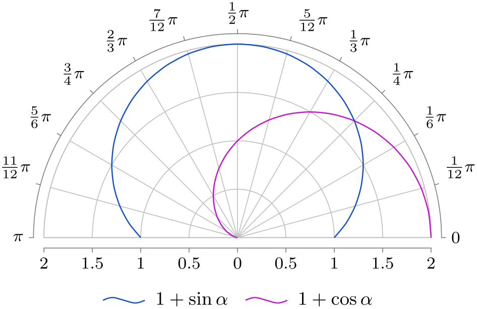 (-tikz-&nbsp;diagram)
