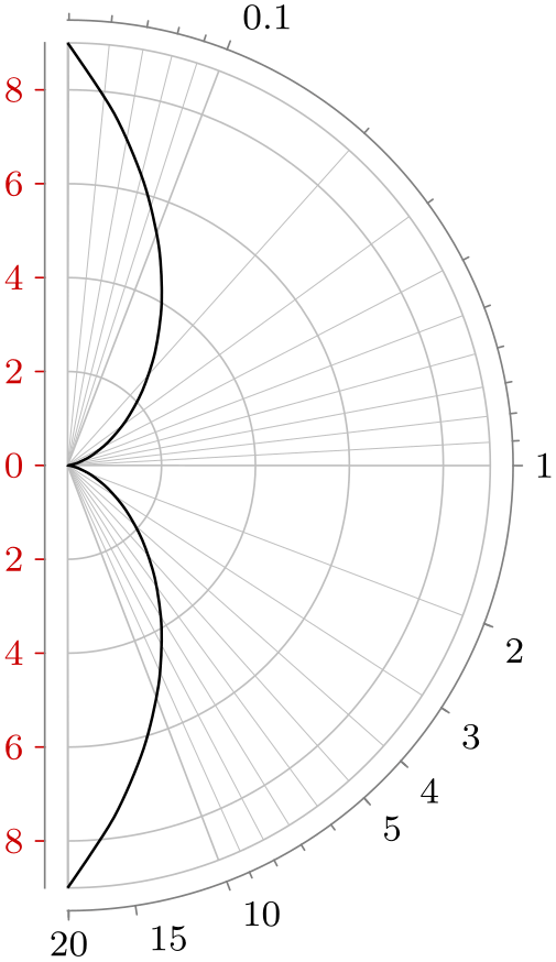 (-tikz-&nbsp;diagram)