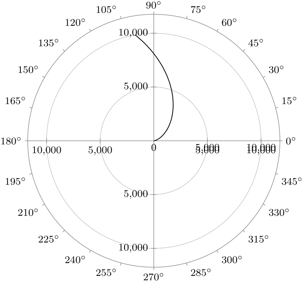 (-tikz-&nbsp;diagram)