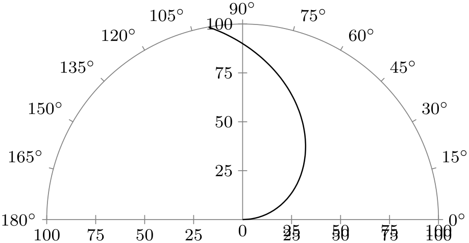(-tikz-&nbsp;diagram)