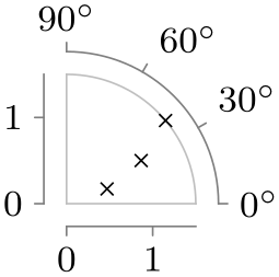 (-tikz-&nbsp;diagram)