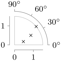 (-tikz-&nbsp;diagram)