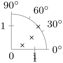 (-tikz-&nbsp;diagram)