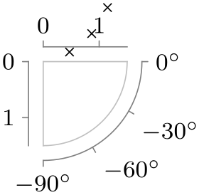 (-tikz-&nbsp;diagram)