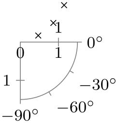 (-tikz-&nbsp;diagram)