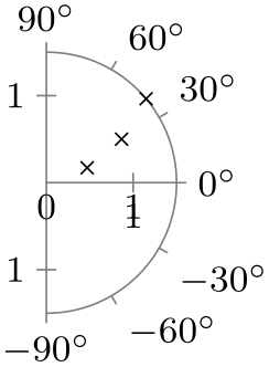 (-tikz-&nbsp;diagram)