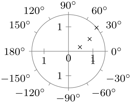 (-tikz-&nbsp;diagram)