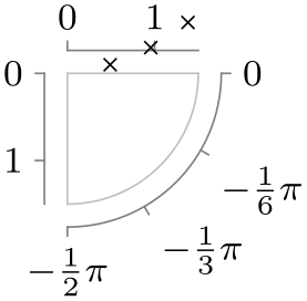 (-tikz-&nbsp;diagram)