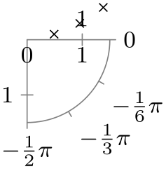 (-tikz-&nbsp;diagram)