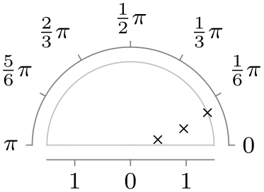 (-tikz-&nbsp;diagram)