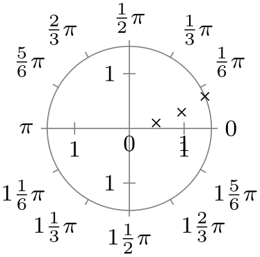 (-tikz-&nbsp;diagram)