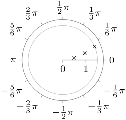 (-tikz-&nbsp;diagram)