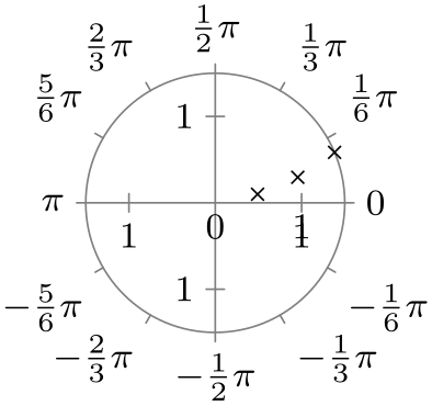 (-tikz-&nbsp;diagram)