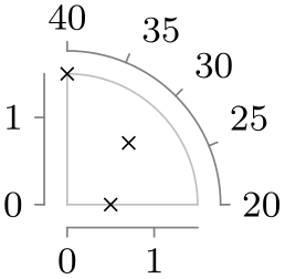 (-tikz-&nbsp;diagram)