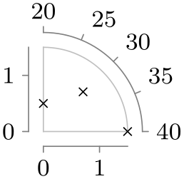 (-tikz-&nbsp;diagram)