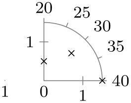 (-tikz-&nbsp;diagram)