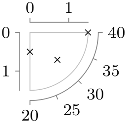 (-tikz-&nbsp;diagram)