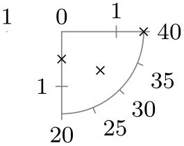 (-tikz-&nbsp;diagram)