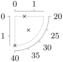 (-tikz-&nbsp;diagram)