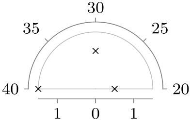 (-tikz-&nbsp;diagram)
