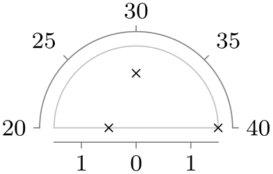(-tikz-&nbsp;diagram)