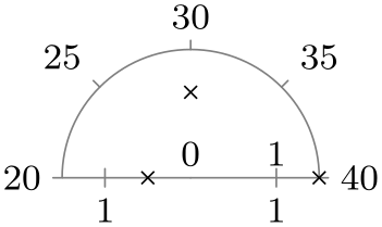 (-tikz-&nbsp;diagram)
