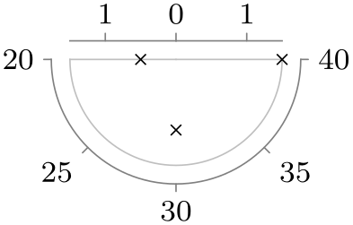 (-tikz-&nbsp;diagram)