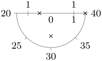 (-tikz-&nbsp;diagram)