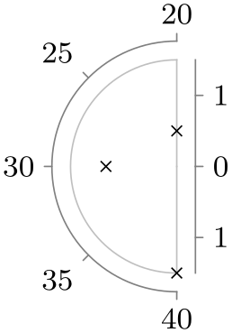 (-tikz-&nbsp;diagram)