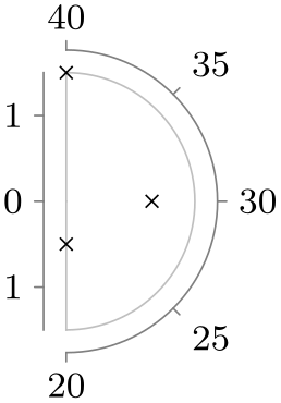(-tikz-&nbsp;diagram)