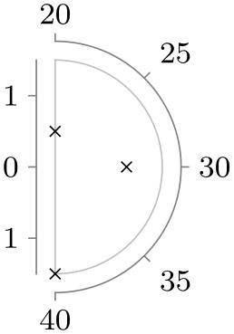 (-tikz-&nbsp;diagram)