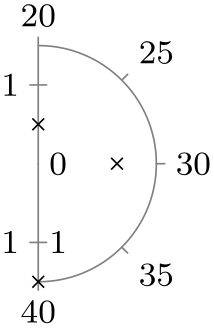 (-tikz-&nbsp;diagram)