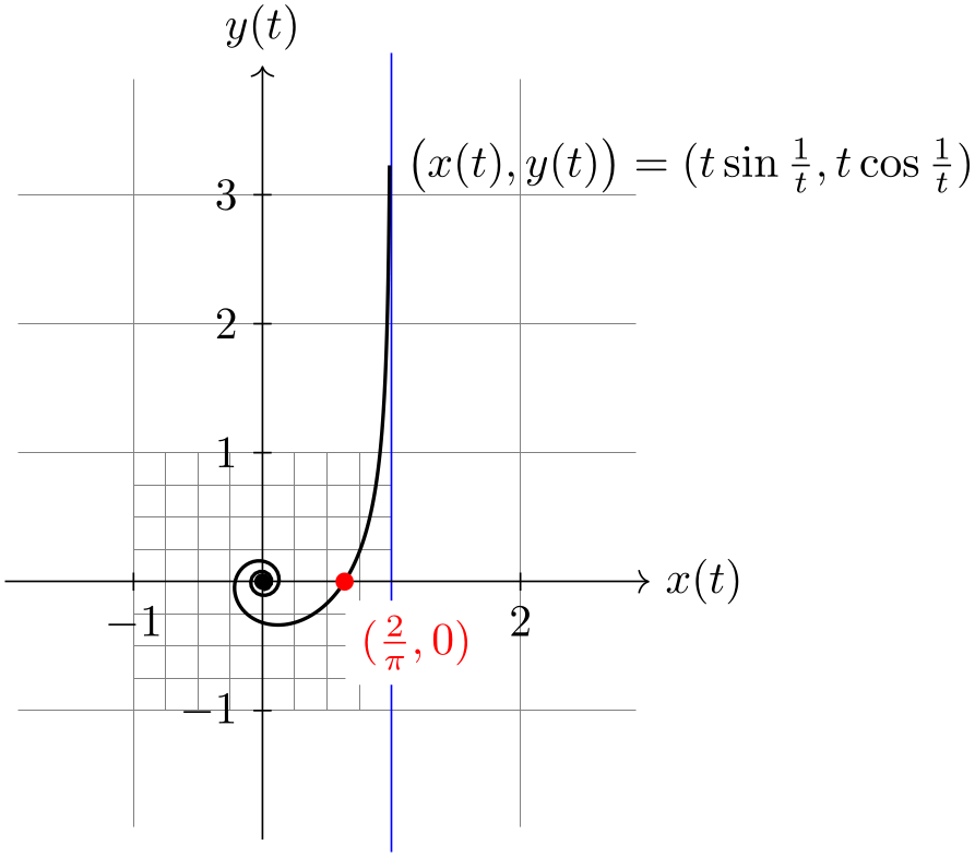 (-tikz-&nbsp;diagram)