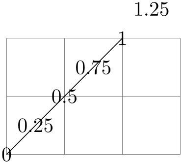 (-tikz- diagram)