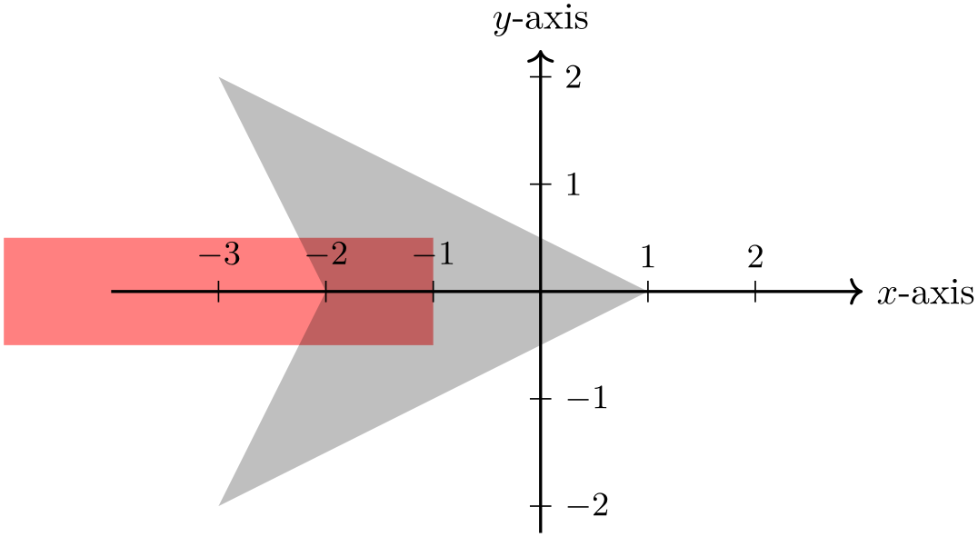 (-tikz- diagram)