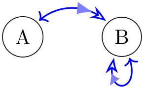 (-tikz- diagram)