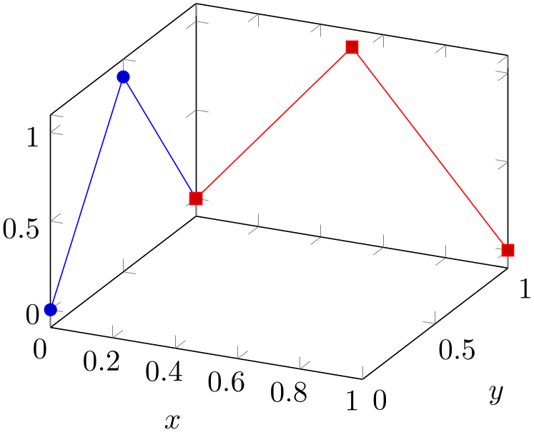 (-tikz-&nbsp;diagram)