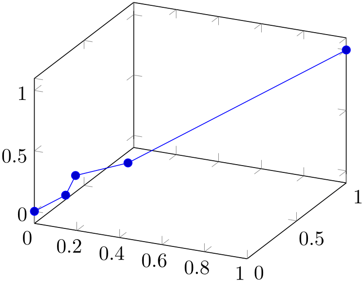 (-tikz-&nbsp;diagram)