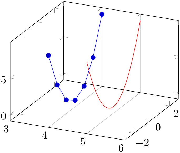 (-tikz-&nbsp;diagram)